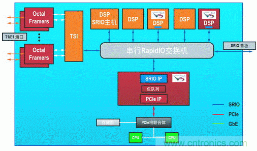 如何增強(qiáng)DSP協(xié)處理能力有哪些應(yīng)用？