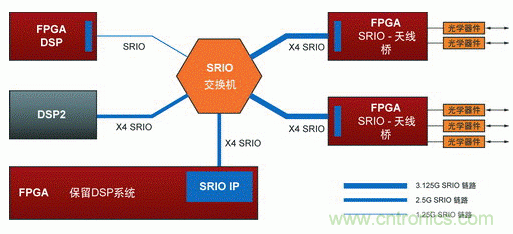 如何增強(qiáng)DSP協(xié)處理能力有哪些應(yīng)用？