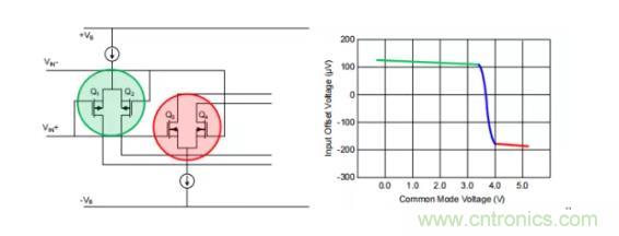 為什么運(yùn)算放大器有共模輸入電壓范圍限制？