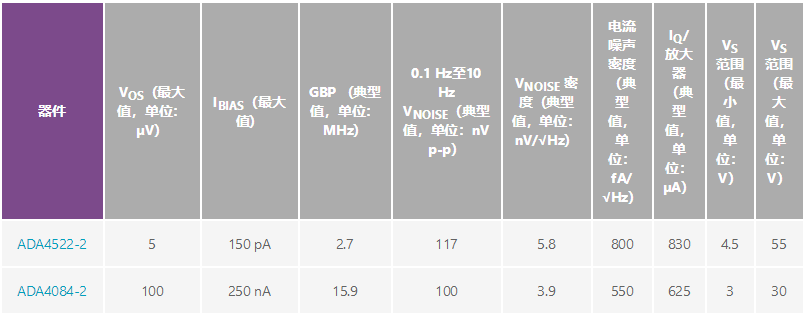 用于地震學和能源勘探應用的低噪聲、低功耗DAQ解決方案