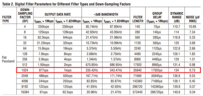 用于地震學和能源勘探應用的低噪聲、低功耗DAQ解決方案