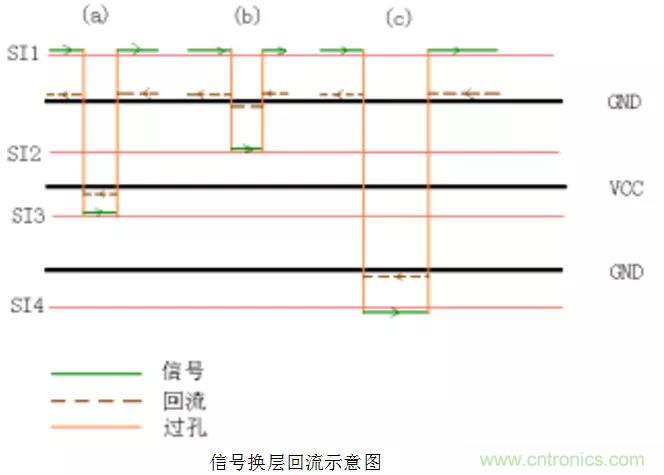 高速信號(hào)添加回流地過(guò)孔，到底有沒(méi)有用？