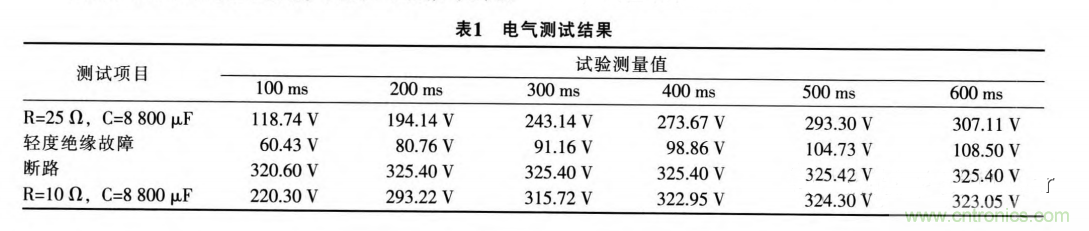 分析電機控制器為何要預充電電路及電路設計、失效