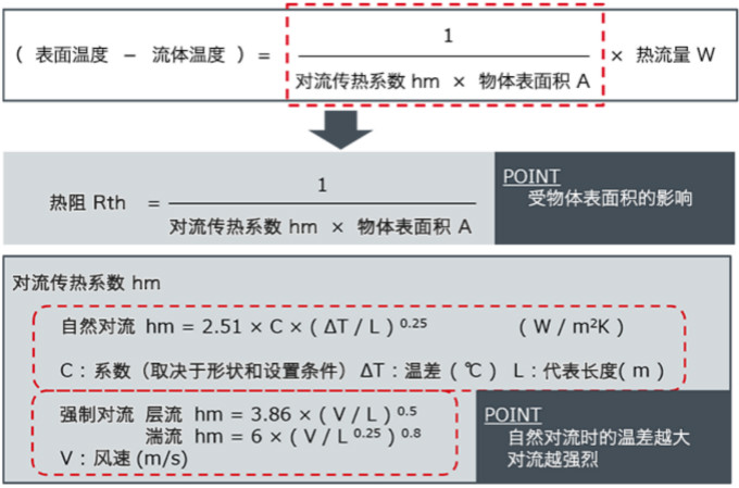 熱阻和散熱的基礎(chǔ)知識(shí)：對(duì)流中的熱阻