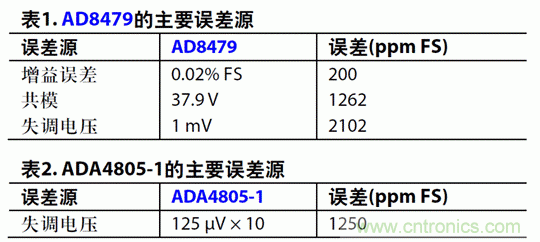 如何設(shè)計(jì)高電壓范圍的揚(yáng)聲器輸出電流監(jiān)控電路？