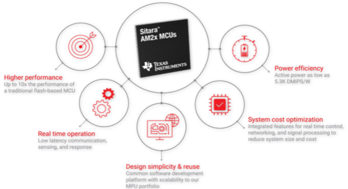 高性能MCU重塑行業(yè)的5大特性