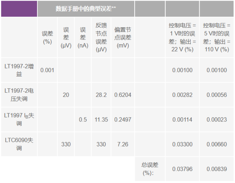 有沒有一種簡單的辦法來創(chuàng)建適合傳感器偏置應(yīng)用的高壓電源？