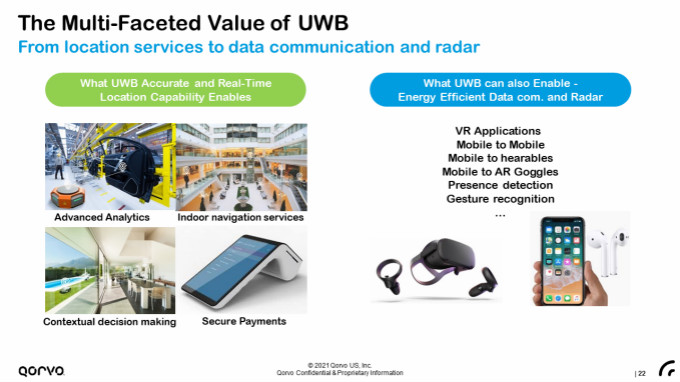 果鏈新風(fēng)口起量，Qorvo硬核解析UWB三大問