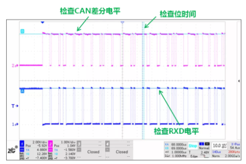 CAN接口異常如何分析？看這篇就夠了