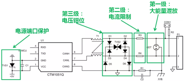 CAN接口異常如何分析？看這篇就夠了