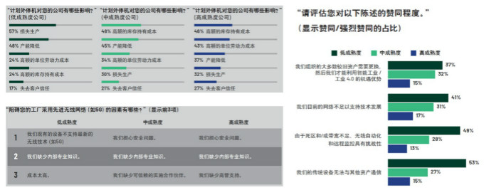 重磅行業(yè)白皮書披露工業(yè)數(shù)字化轉(zhuǎn)型洞察，ADI全線解決方案助力消除關(guān)鍵落地痛點