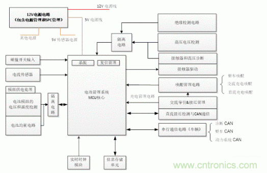 如何提高汽車芯片進化電池管理系統(tǒng)的可靠性？