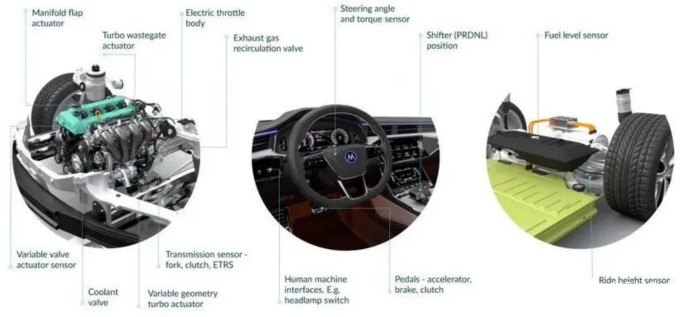 Melexis第三代Triaxis磁傳感器助推應(yīng)用創(chuàng)新，車載爆款一觸即發(fā)