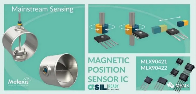 Melexis第三代Triaxis磁傳感器助推應(yīng)用創(chuàng)新，車載爆款一觸即發(fā)