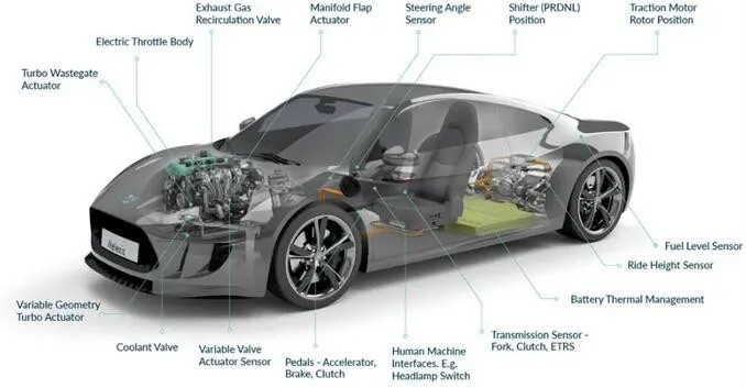 Melexis第三代Triaxis磁傳感器助推應(yīng)用創(chuàng)新，車載爆款一觸即發(fā)