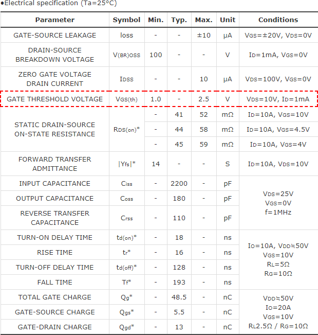 知道并理解！MOSFET特性