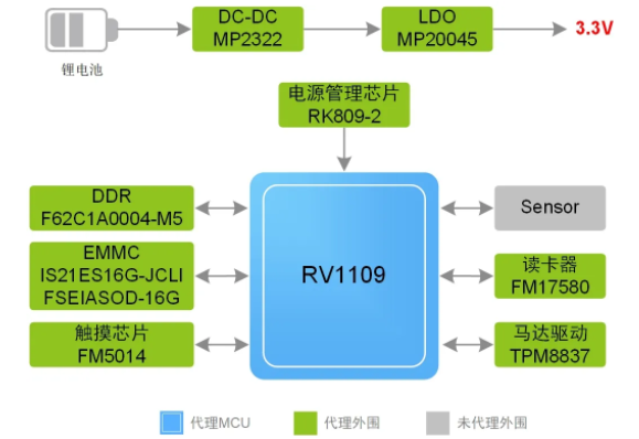 指紋容易被復(fù)制？指靜脈識別它來了