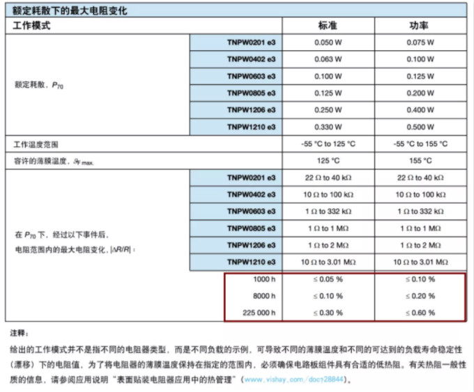 確定薄膜電阻“飄移”后的阻值變化？ 告訴你一個(gè)好方法！