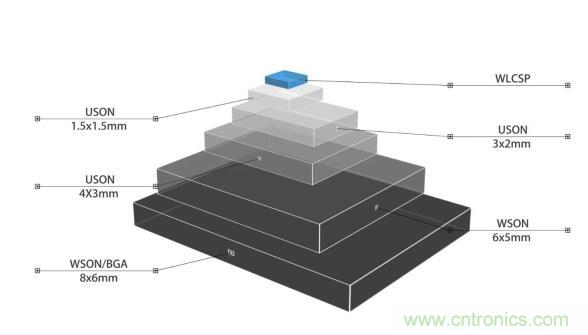 AIoT碎片應(yīng)用和算力撬動新機(jī)遇，兆易創(chuàng)新多元化存儲布局背后邏輯揭秘