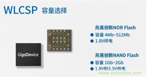 AIoT碎片應(yīng)用和算力撬動新機(jī)遇，兆易創(chuàng)新多元化存儲布局背后邏輯揭秘