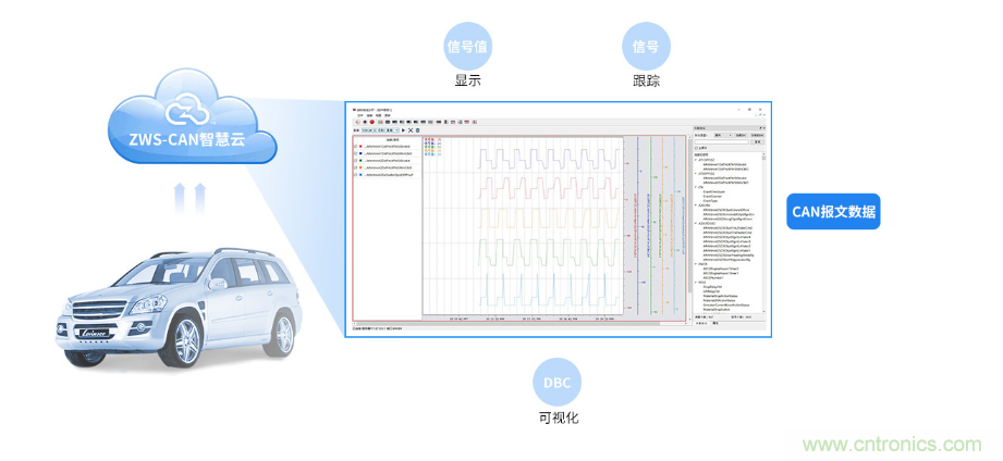 如何快速實(shí)現(xiàn)疫苗冷鏈運(yùn)輸?shù)臄?shù)據(jù)監(jiān)控？