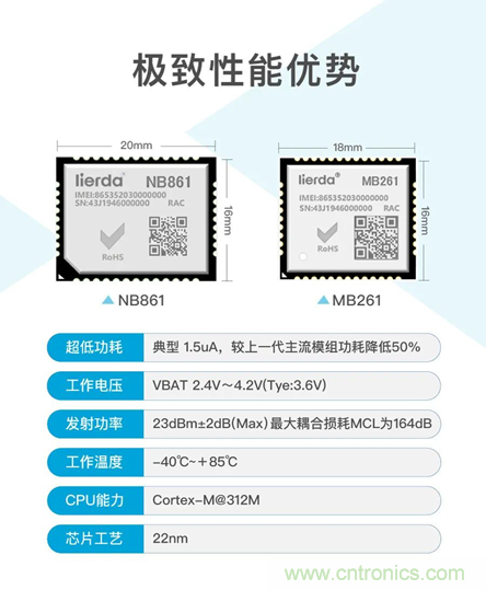 為安全而生！利爾達推出新一代紫光展銳平臺UIS8811 NB－IoT安全模組