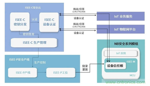 為安全而生！利爾達推出新一代紫光展銳平臺UIS8811 NB－IoT安全模組