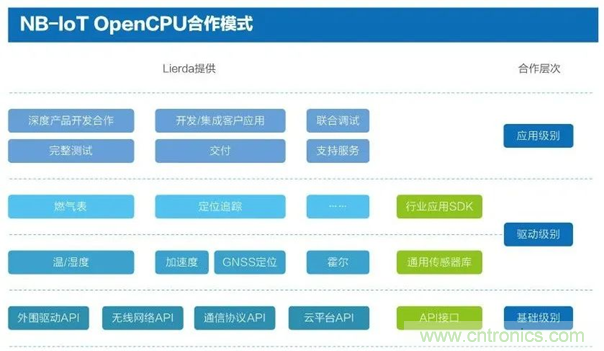 為安全而生！利爾達推出新一代紫光展銳平臺UIS8811 NB－IoT安全模組