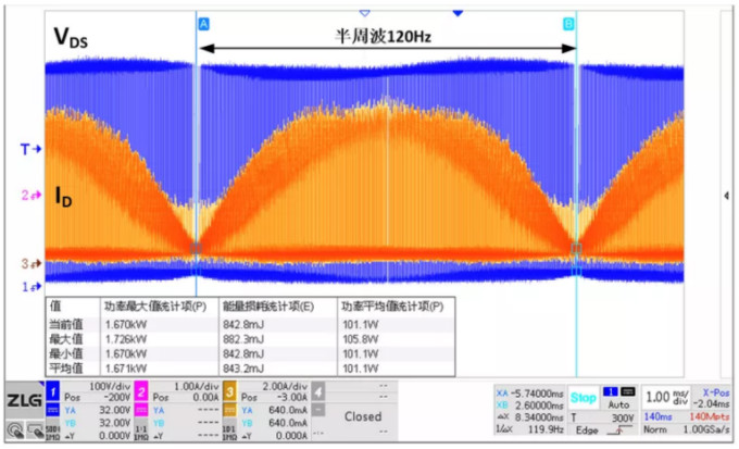 你的MOSFET為什么發(fā)熱那么嚴(yán)重？