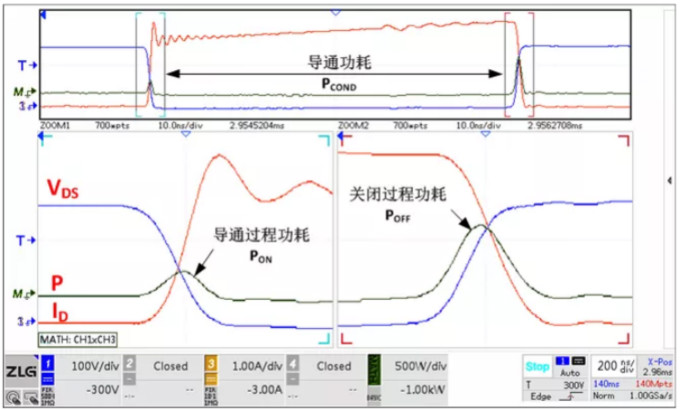 你的MOSFET為什么發(fā)熱那么嚴(yán)重？