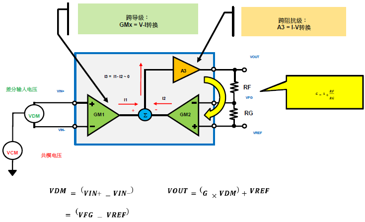 差分運(yùn)放和儀表放大器應(yīng)用科普貼——模擬小信號(hào)前端處理探索