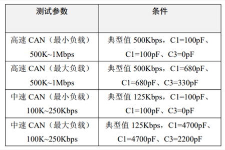 為什么CAN一致性測(cè)試中這幾項(xiàng)如此重要？