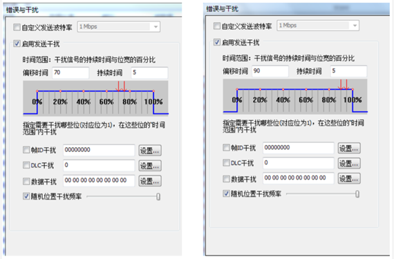 為什么CAN一致性測(cè)試中這幾項(xiàng)如此重要？