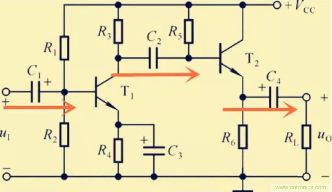 解惑：耦合在電路中的作用？為什么需要耦合？