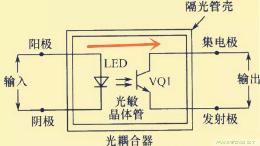 解惑：耦合在電路中的作用？為什么需要耦合？