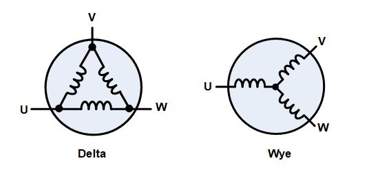 無(wú)刷直流電機(jī)、有刷直流電機(jī)：該如何選擇？