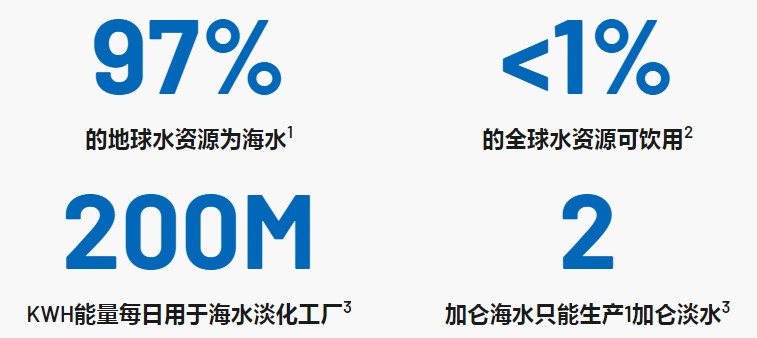 使用節(jié)能的狀態(tài)監(jiān)控(CbM)技術來解決飲水問題