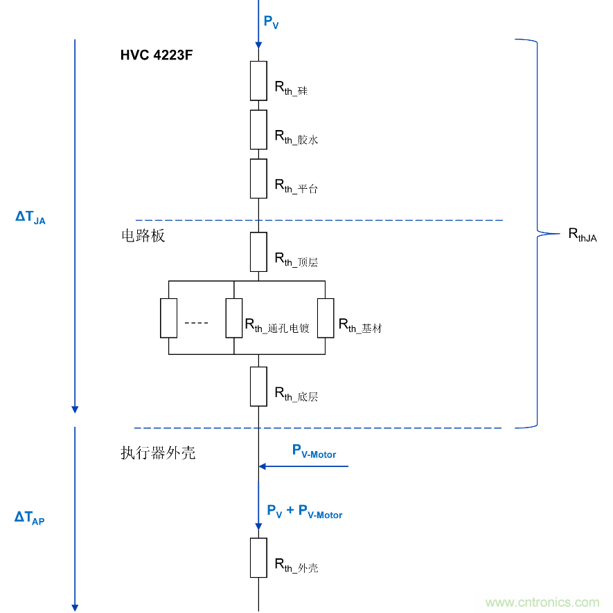 如何優(yōu)化嵌入式電機控制系統(tǒng)的功率耗散和溫度耗散？