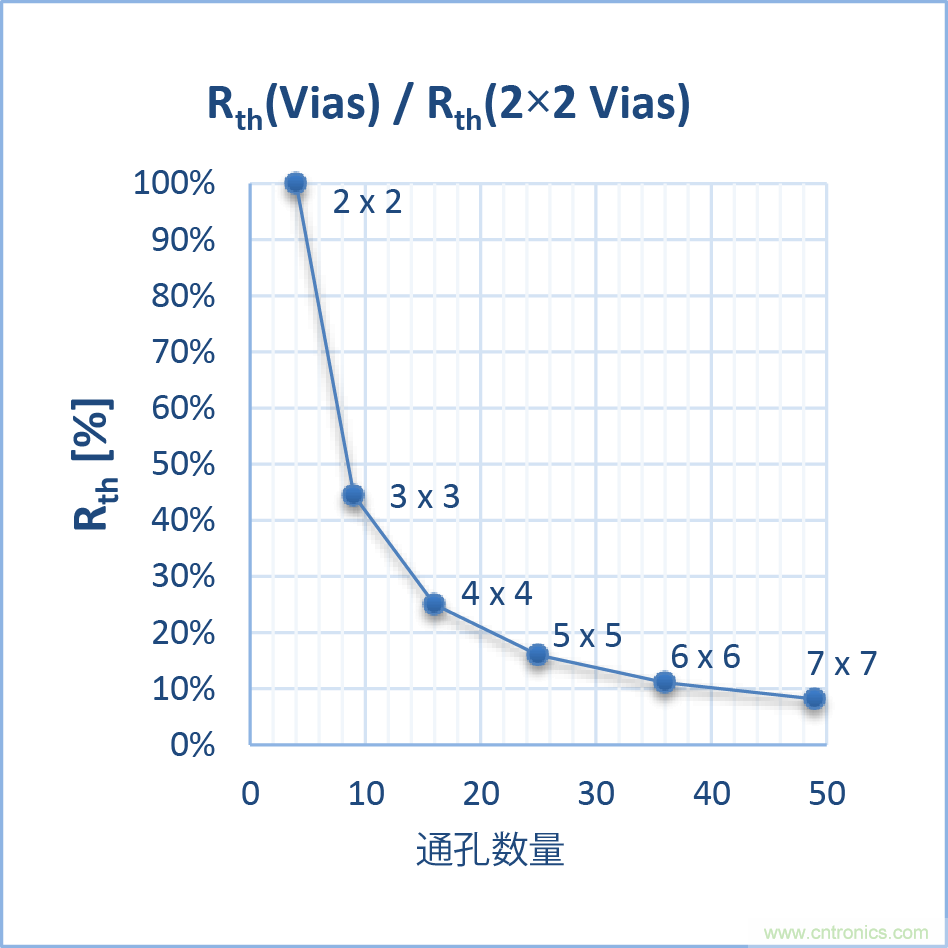 如何優(yōu)化嵌入式電機控制系統(tǒng)的功率耗散和溫度耗散？