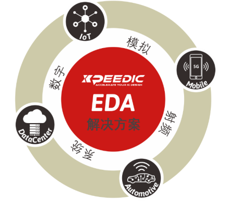 芯和半導(dǎo)體參展DesignCon2021大會，發(fā)布高速仿真EDA 2021版本