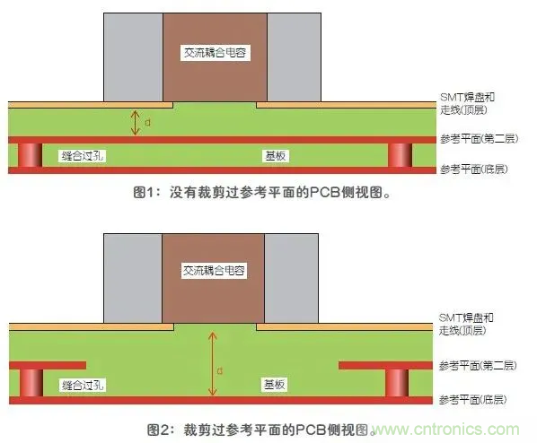 如何解決高頻信號(hào)傳輸領(lǐng)域存在的阻抗失配現(xiàn)象