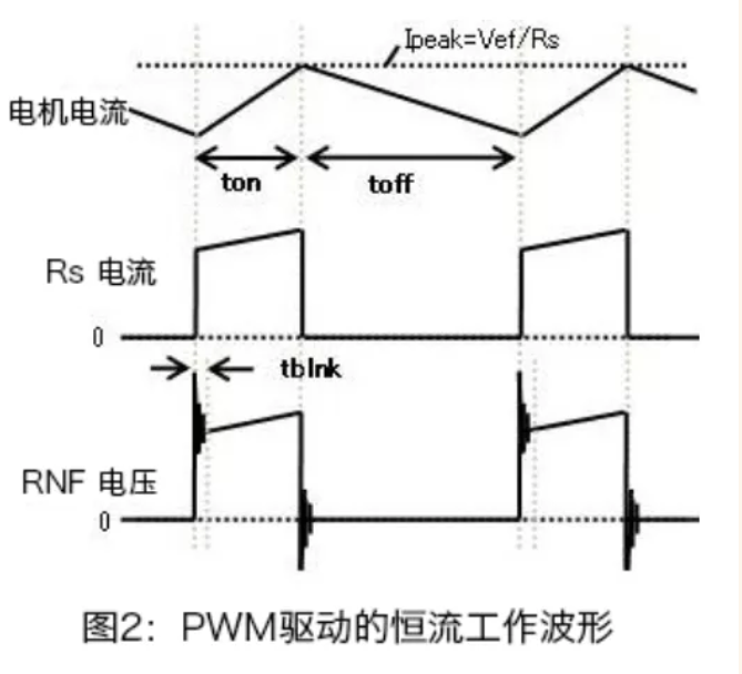 PWM驅(qū)動(dòng)的電機(jī)恒流工作