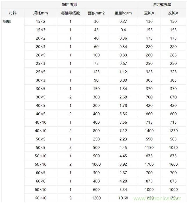 什么樣的PCB才能承受住100 A的電流？