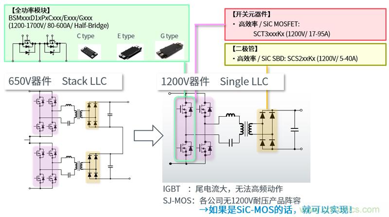 羅姆為電動汽車充電樁打造高效解決方案