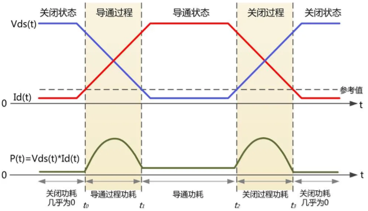 一臺示波器，如何輕松搞定電源信號完整性測試？