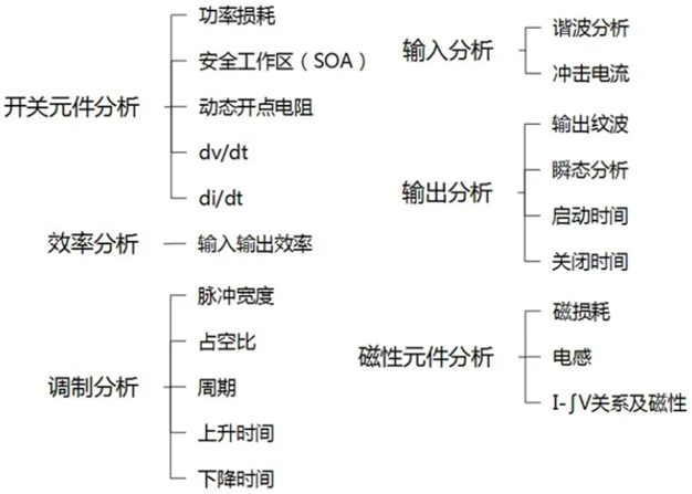 一臺示波器，如何輕松搞定電源信號完整性測試？