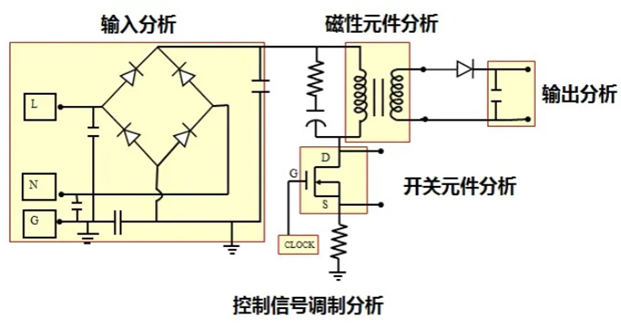 一臺示波器，如何輕松搞定電源信號完整性測試？