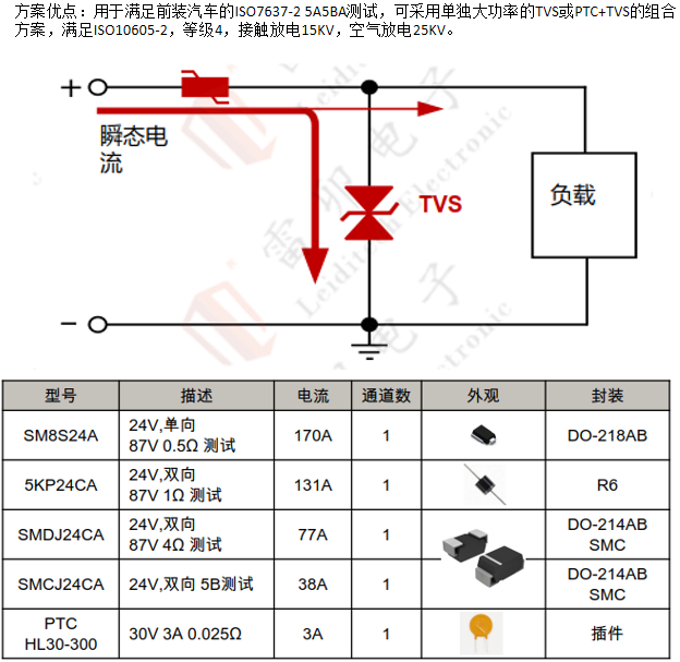 邊緣計算網(wǎng)關(guān)的接口保護(hù)設(shè)計 