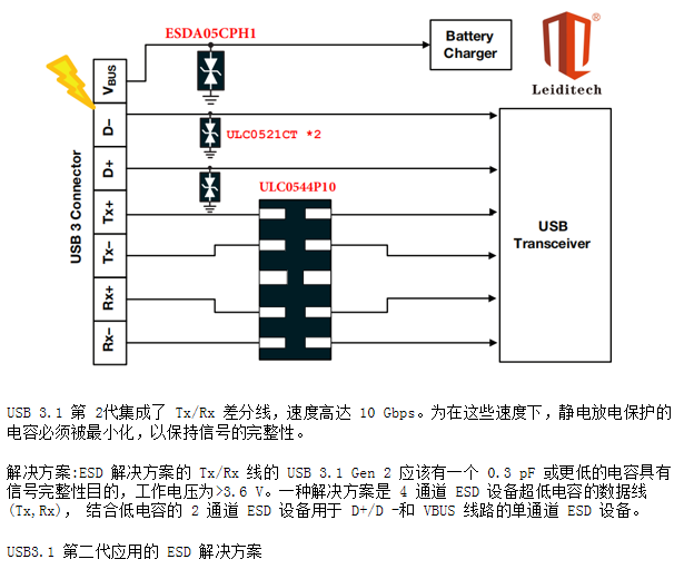 邊緣計算網(wǎng)關(guān)的接口保護(hù)設(shè)計 