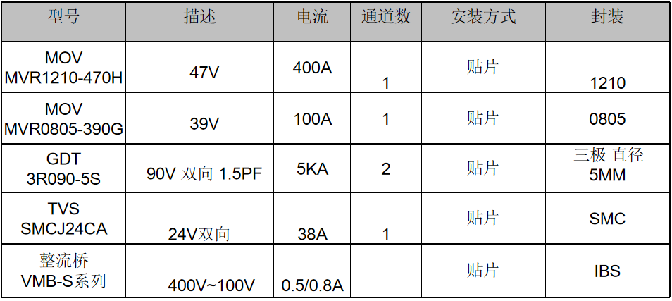 伺服電機(jī)驅(qū)動(dòng)接口、電源保護(hù)方案